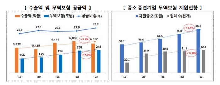 (자료=산업통상자원부)