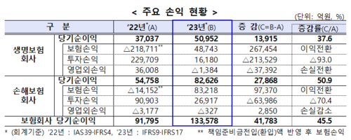 자료=금융감독원