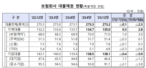 자료=금융감독원