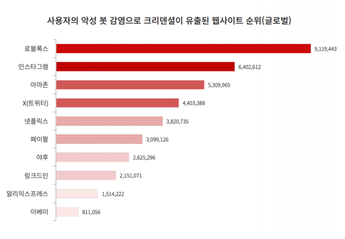 로그프레소, 'CTI 월간 리포트' 발간