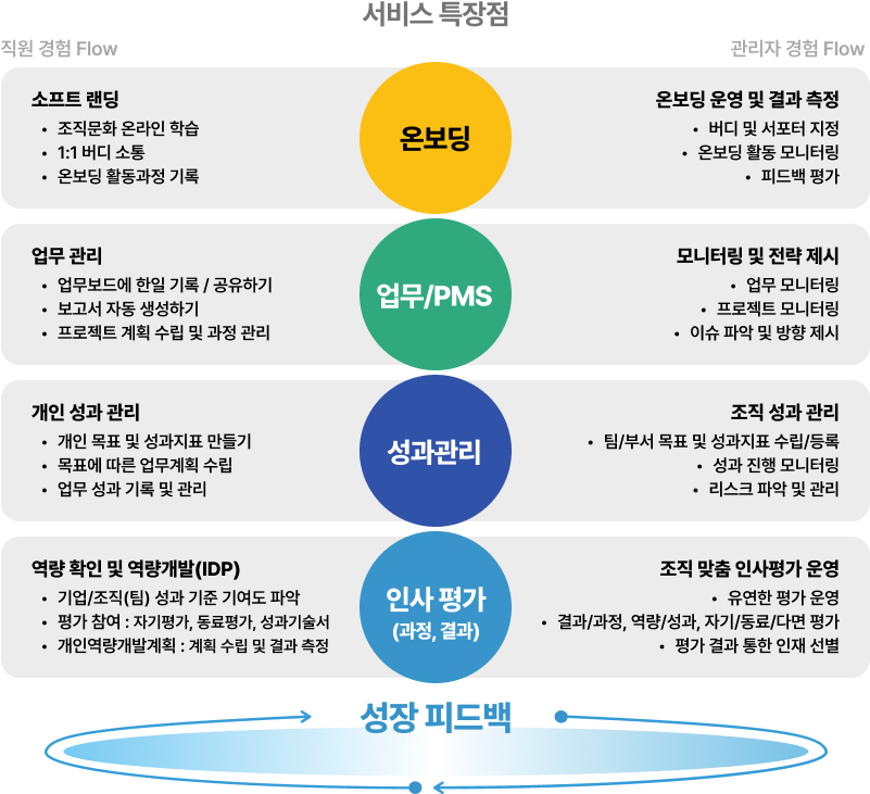 '에스게이트'로 기업 1분기 성과 점검