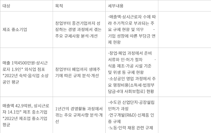 소상공인·중소기업의 생애주기에 따른 규제현황 분석 대상 및 세부내용 - 자료=중소벤처기업연구원