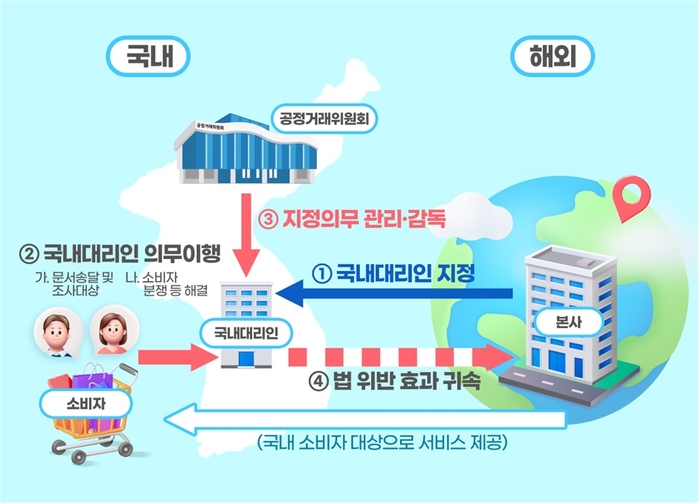 국내대리인 제도 운영 방식