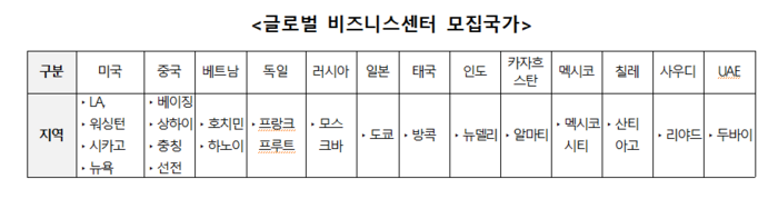 글로벌비즈니스센터(GBC) 입주 모집 지역(자료=중소벤처기업부)