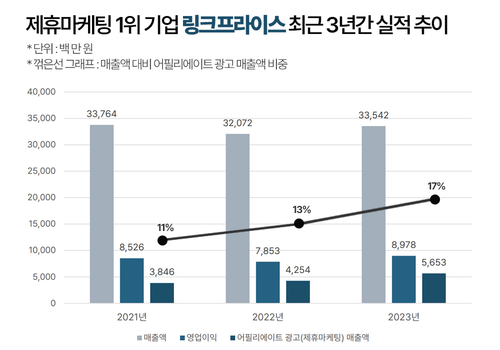 [자료:커넥트웨이브]