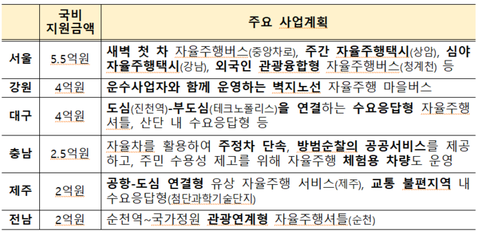 (자료=국토교통부)