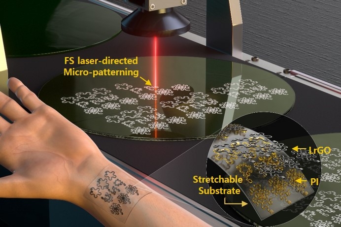 펨토초 레이저를 이용한 유연전자소자 제작 공정 이미지.