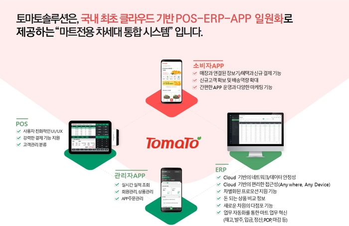 토마토솔루션 소개