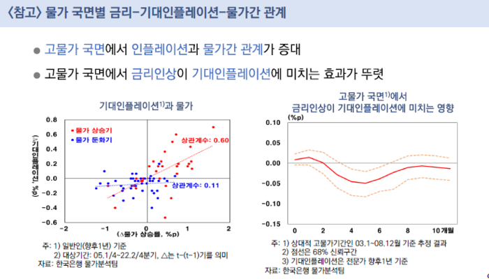 자료 출처=한국은행