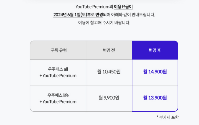 SK텔레콤이 유튜프 프리미엄 구독 상품 요금을 올린다.