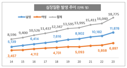 출처=한화생명