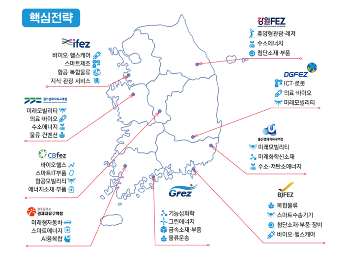 경제자유구역의 성과 및 핵심전략산업