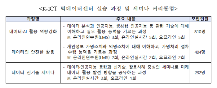 K-ICT 빅데이터센터 실습 과정 커리큘럼