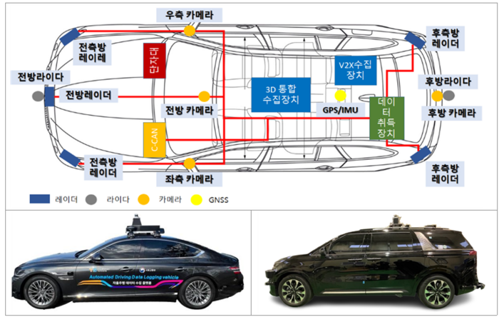 자율주행 학습용 데이터 수집을 위한 데이터 수집플랫폼.(사진=한국교통안전공단)