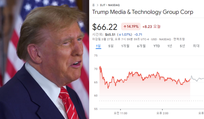 도널드 트럼프 전 미국 대통령과 TMTG(DJT) 주가. 사진=트루스 소셜/구글 금융 캡처