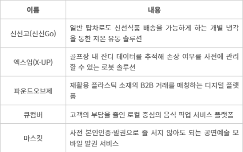 LG전자 스핀오프 팀 - LG전자 스핀오프 팀