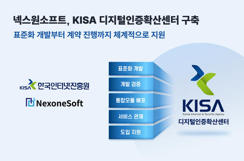 넥스원소프트, KISA 디지털인증확산센터 구축…“통합인증 역량 확보”