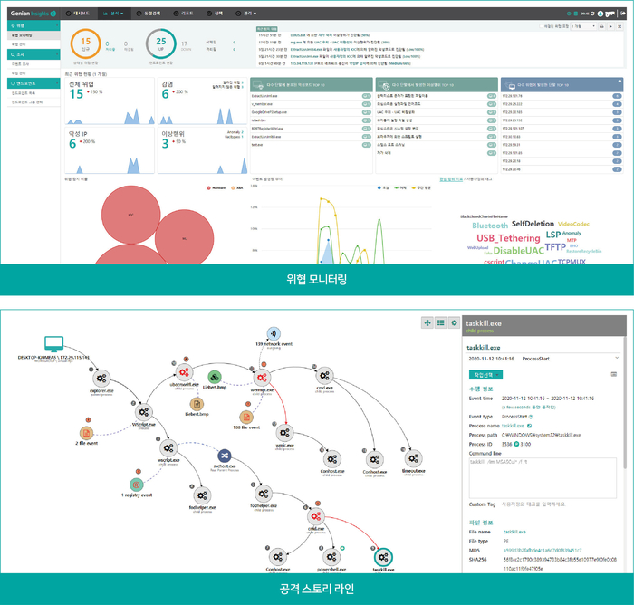 지니언스의 EDR 솔루션 '지니안 EDR(Genian EDR)' 대시보드.(지니언스 제공)