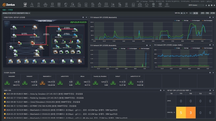 네트워크 통합 관리 예시 화면. 사진=브레인즈컴퍼니