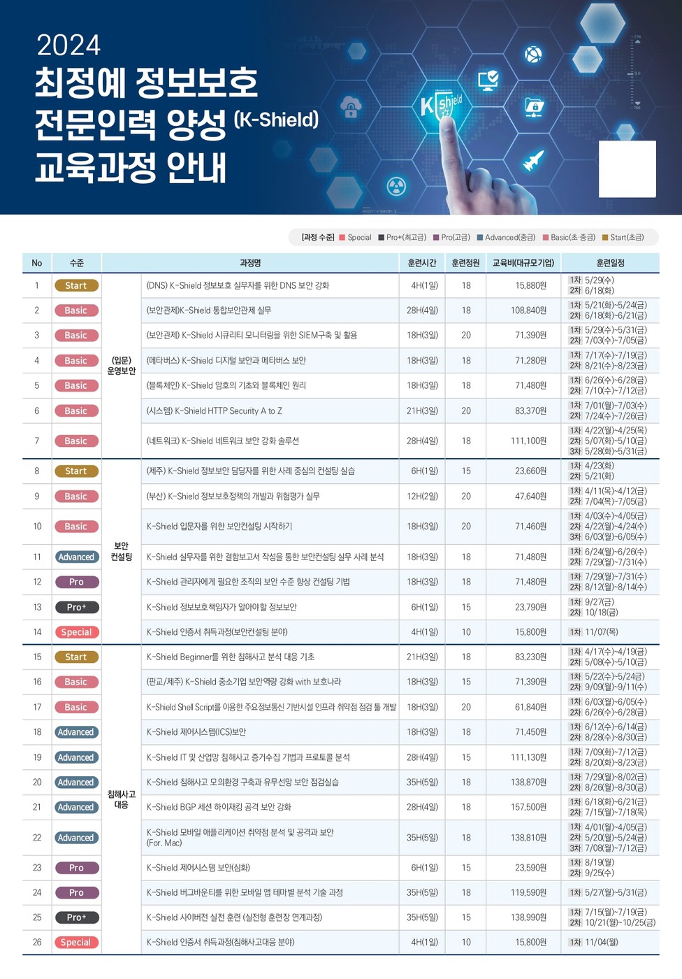 KISA, 정보보호 전문인력 양성 교육 '케이쉴드' 개시