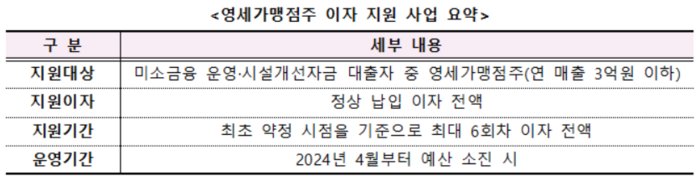 신용카드사회공헌재단