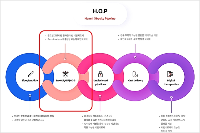 한미약품 H.O.P 프로젝트