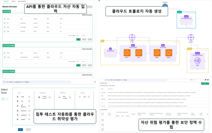 부산대 '클라우드 위험관리프레임워크'