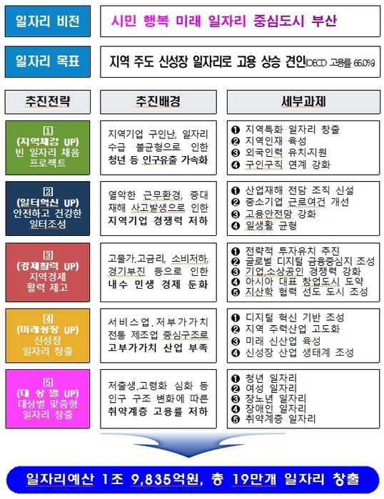 2024년 부산시 일자리정책 종합계획(부산시 제공)