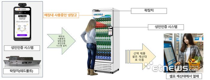 도시공유플랫폼의 주류 판매기 보급형 모델.