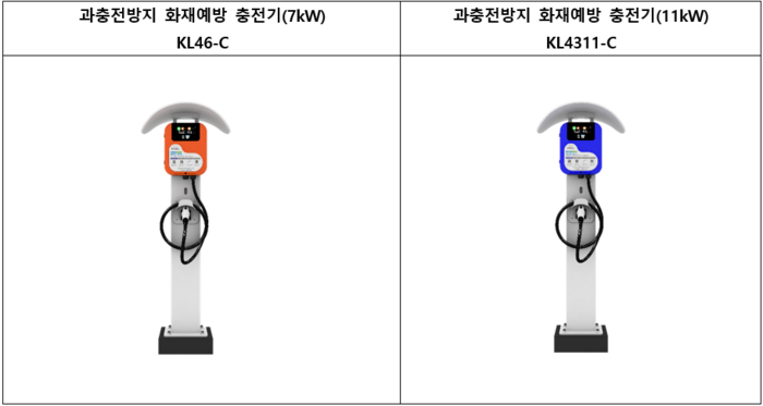 클린일렉스 과충전방지 완속충전기. 〈사진 클린일렉스 제공〉