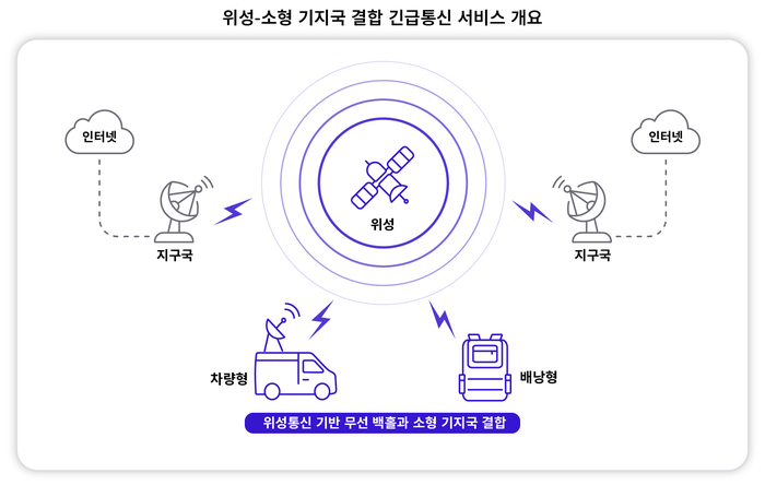 인포그래픽=SKT