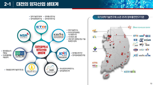 대전시, '양자기술 리더스 포럼' 개최...산업 생태계 확장활성화 모색