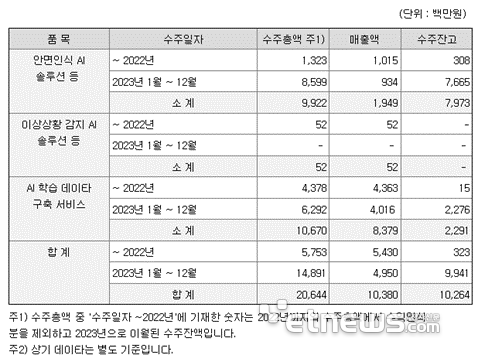 [사진= 알체라 제공]