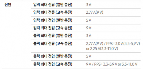 출처: 삼성전자