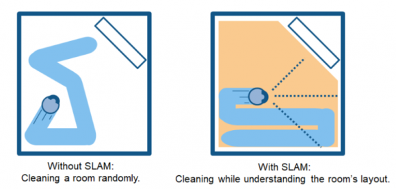 슬램 미탑재 로봇청소기(좌), 슬램을 탑재한 로봇청소기(우) / 출처: Mathworks