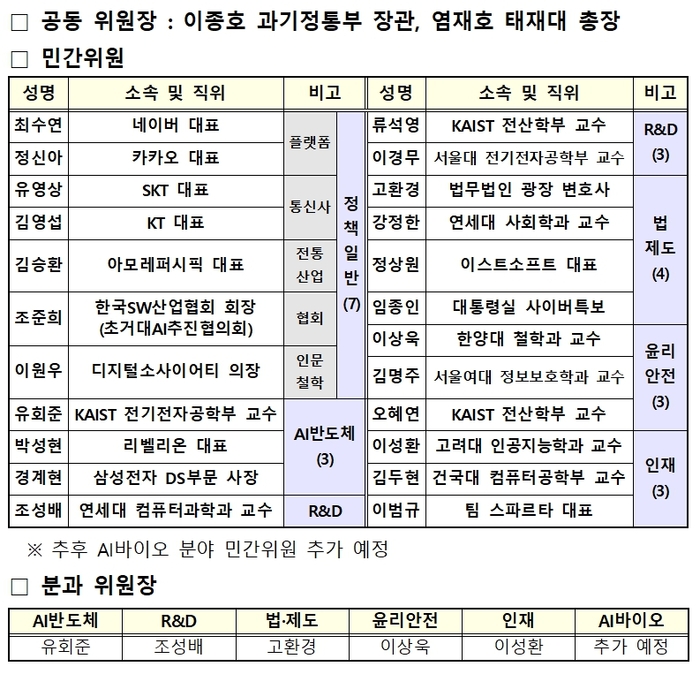 AI전략최고위협의회 현황(민간위원 위주) 자료=과학기술정보통신부