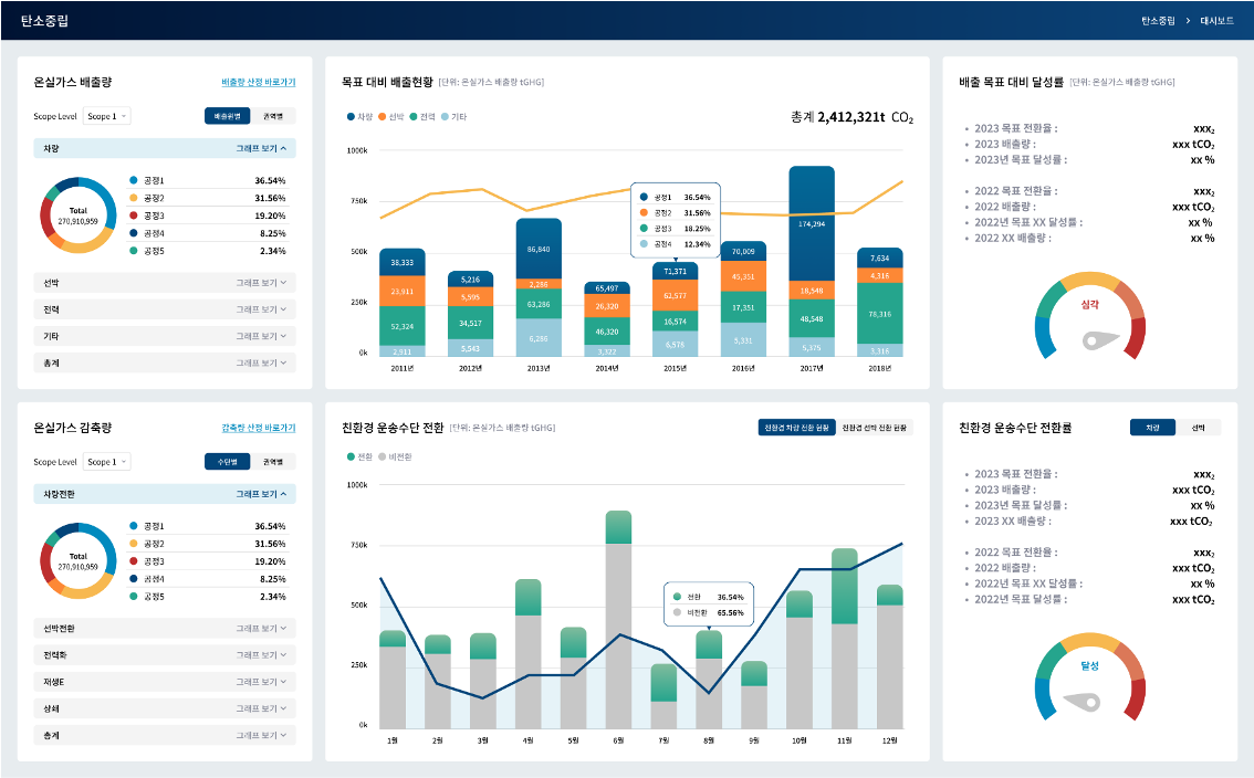 eBrother NetZero 예시 화면