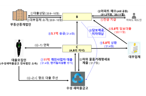 자료=금융감독원