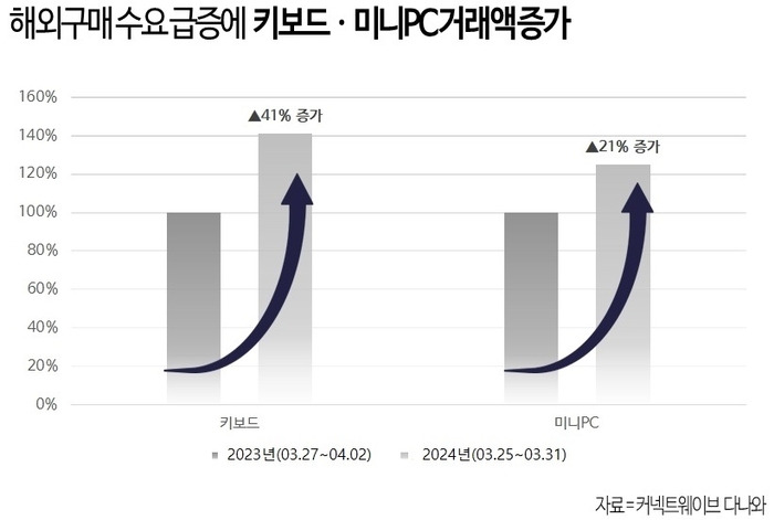 [자료:커넥트웨이브]