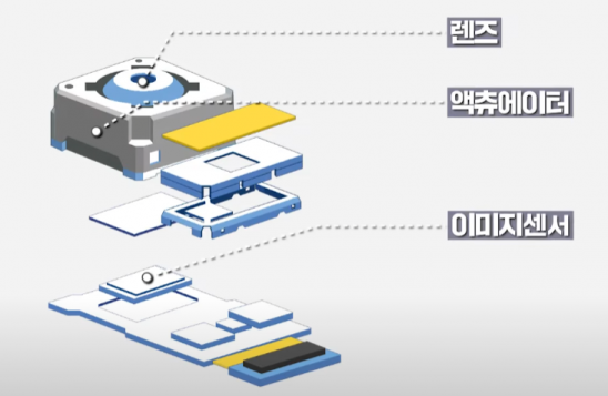 출처: 삼성전기