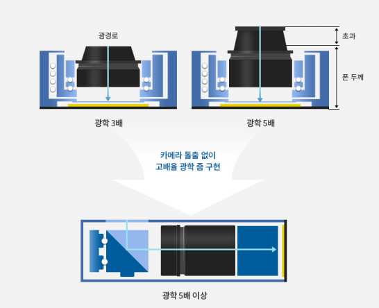 출처: 삼성전기