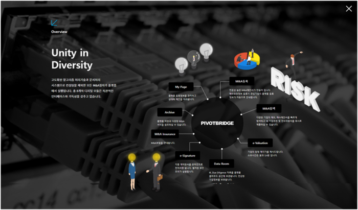 피봇브릿지 M&A 플랫폼 모듈(사진=피봇브릿지)