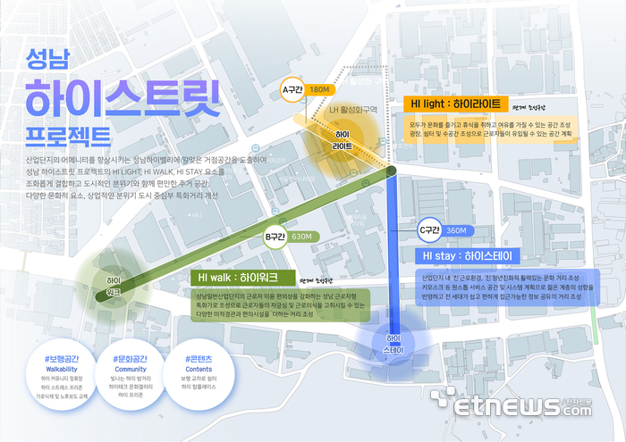 경기 성남시 성남하이테크밸리 청년친화형 아름다운 거리 조성사업 계획도