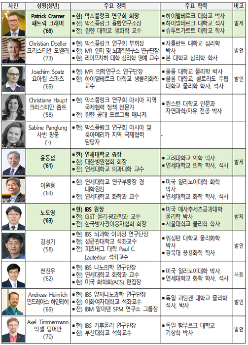 한·독, 세계 최고 기초과학 협력연구 나선다