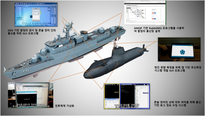차세대 함정 전투체계 및 산업용 플랫폼을 위한 실시간성 SW 개발 등 DDS 관련 연구