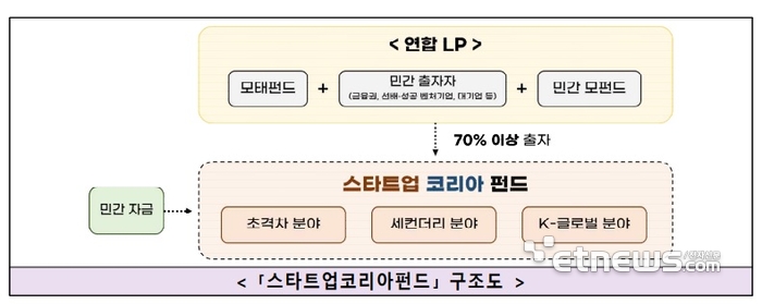 표=중소벤처기업부