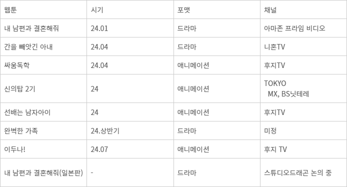 일본 공개 예정인 웹툰 원작 영상화 리스트 - 일본 공개 예정인 웹툰 원작 영상화 리스트