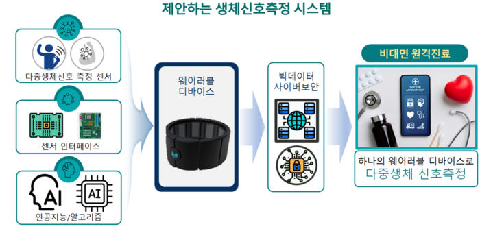 울산과학기술원 5T-SPACE 연구센터