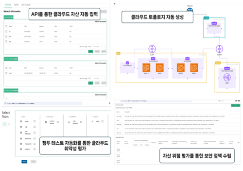 [WIS 2024] 인재양성대전 '클라우드·보안·블록체인'