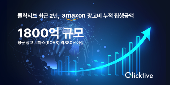 클릭티브가 지난 2년간 아마존 입점 파트너사로부터 광고비 1800억원 이상을 집행했다.(사진=클릭티브)